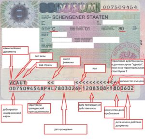Код на шенгенской визе